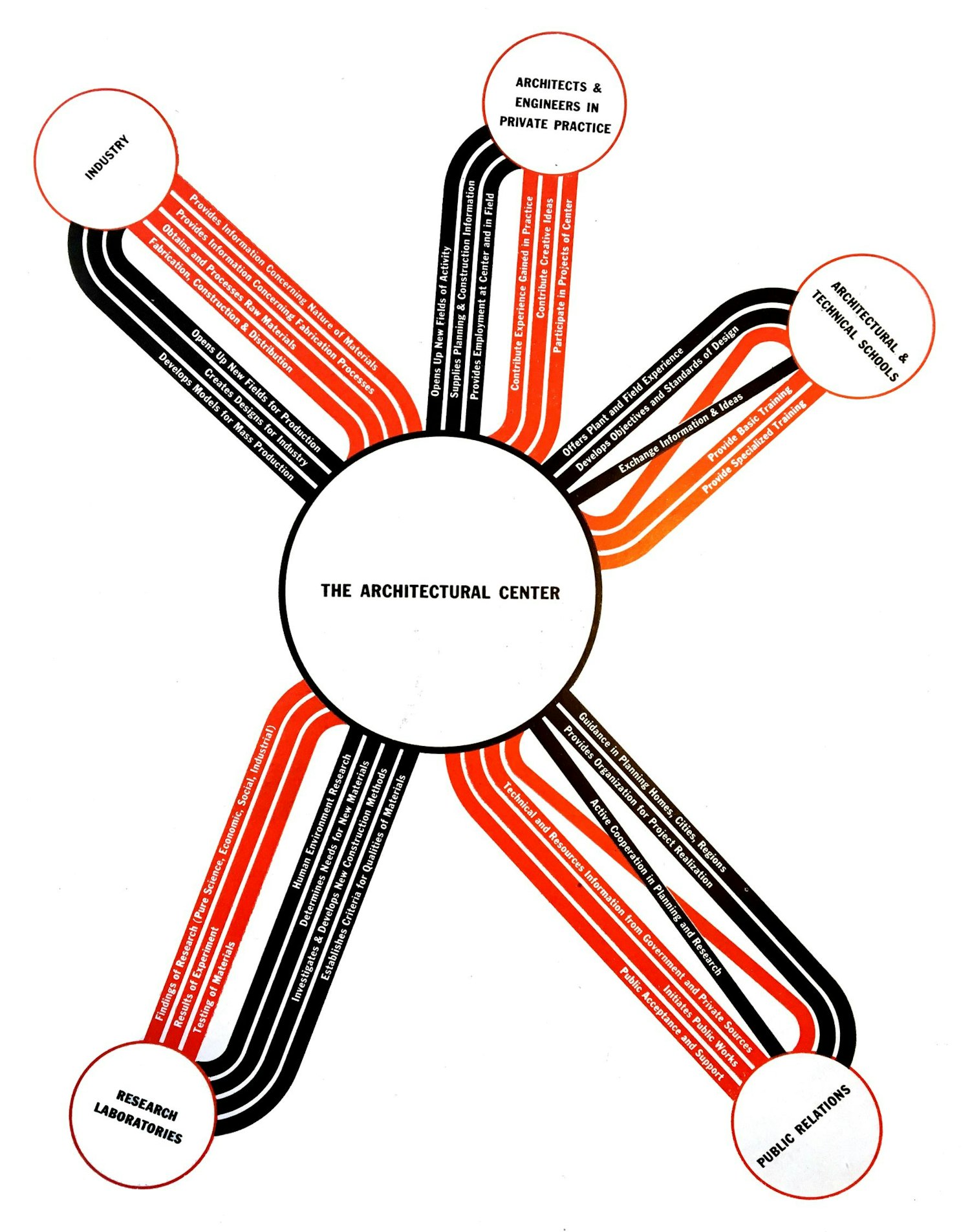 Kocher Center Diagram