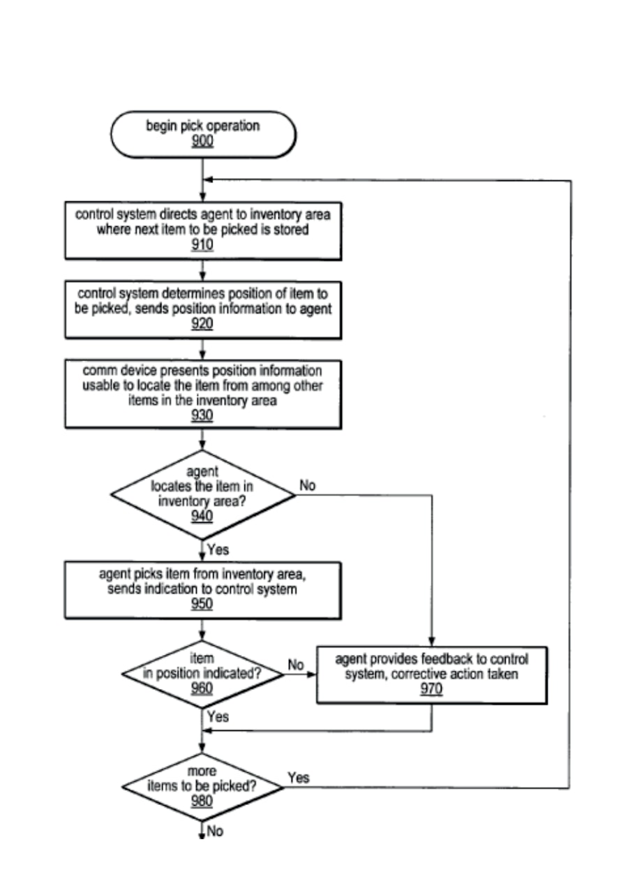 Amazon Picker Patent